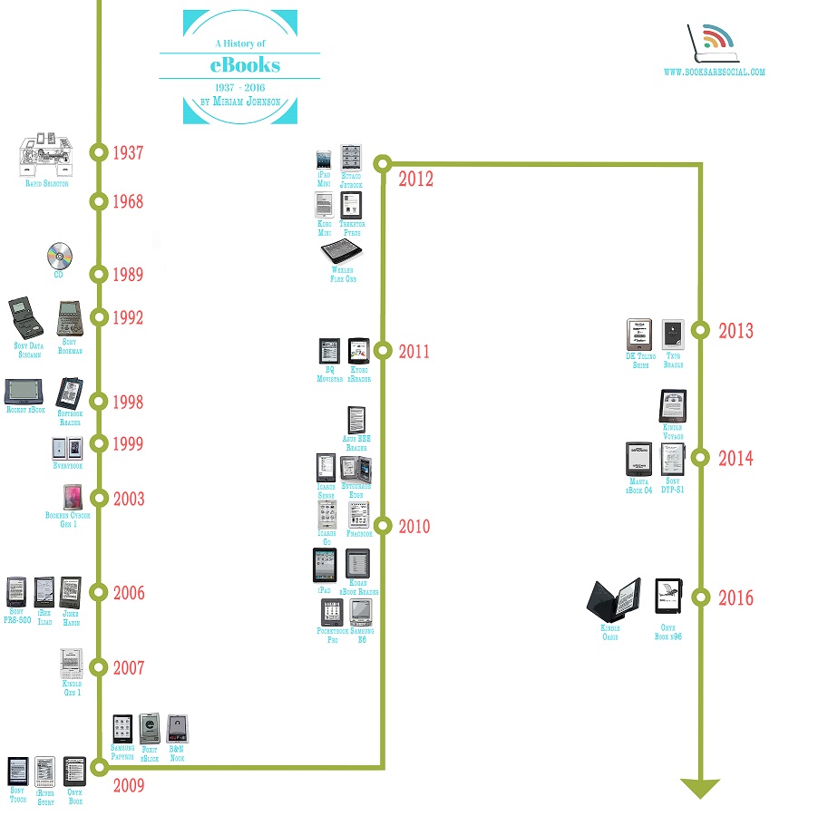 epub essentials of