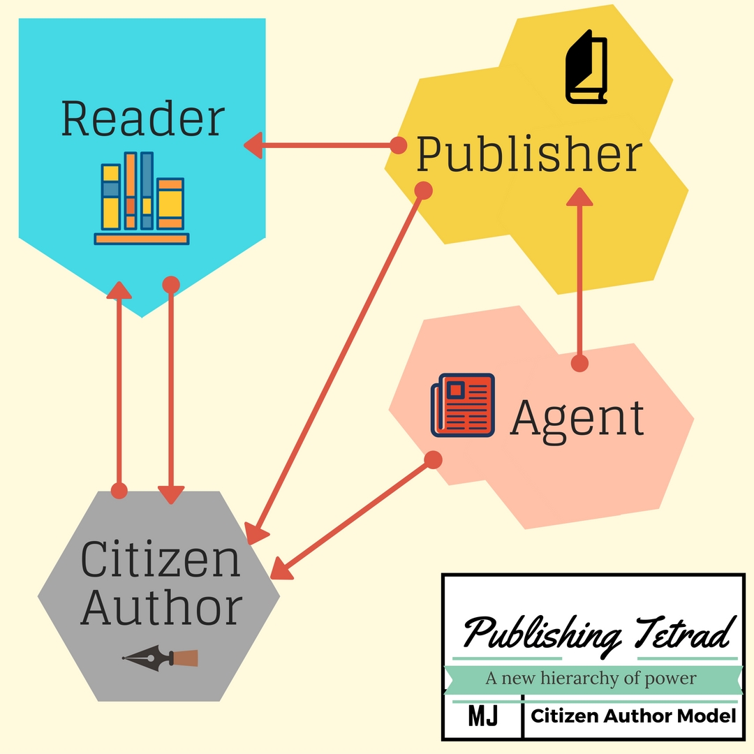 The Rise of the Citizen Author
