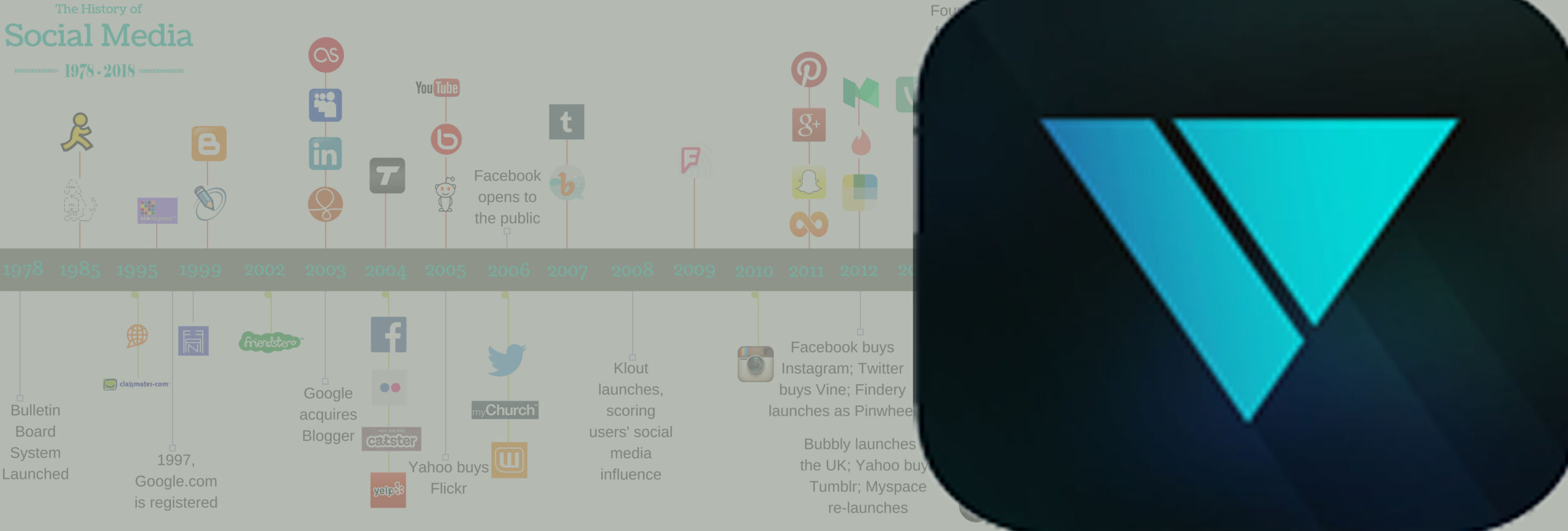 Social Media Timeline 2018