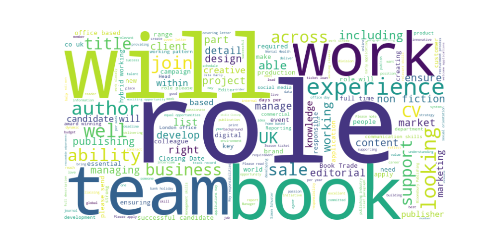 Word cloud of common terms in publishing job adverts