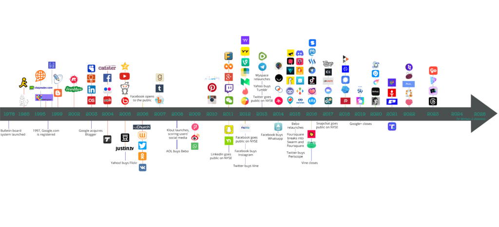 Social Media Timeline September 2023 Books Are Social